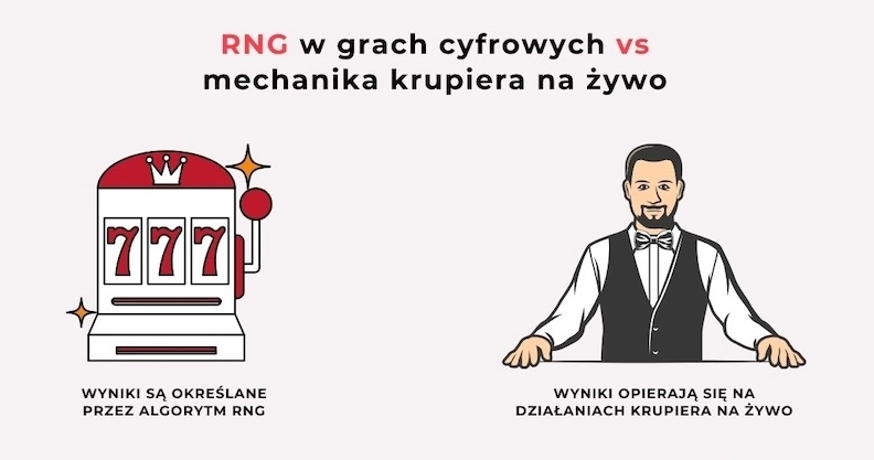 RNG w grach cyfrowych
